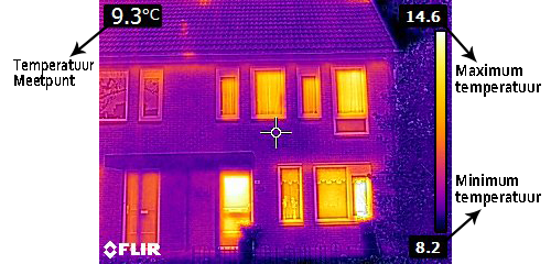 FLIR Uitleg